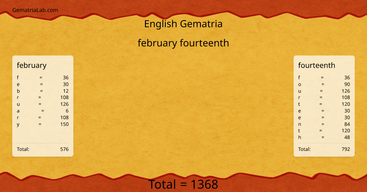 february fourteenth in english Gematria